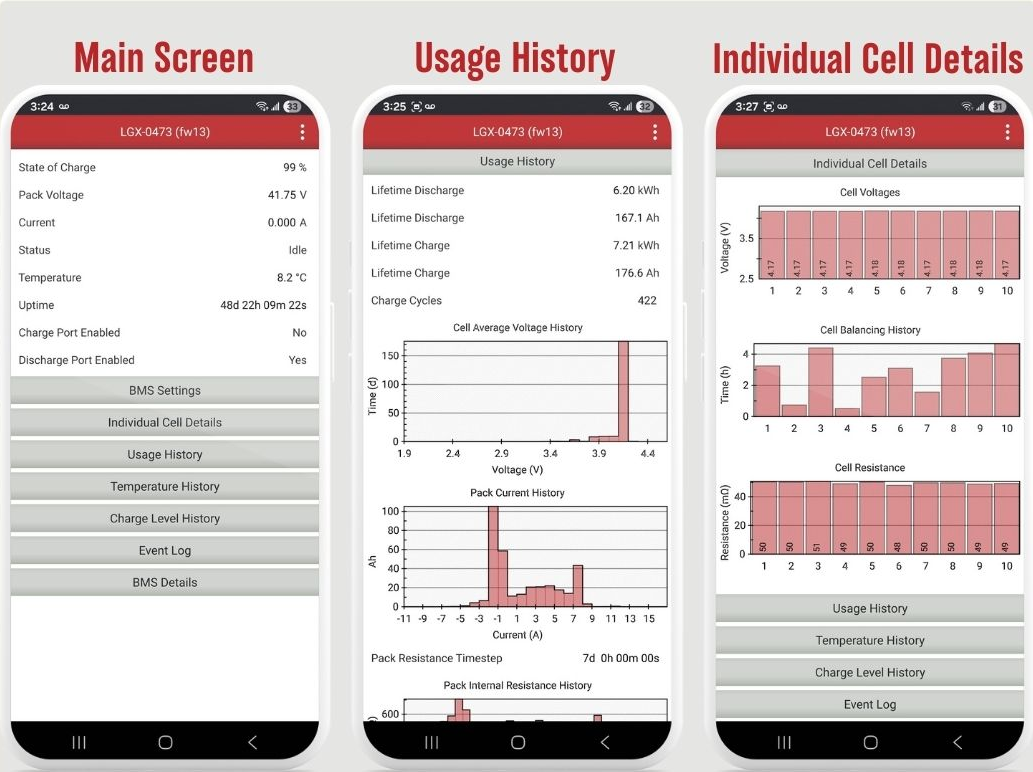 LIGO 10X Mobile App interface for battery monitoring and performance data on a smartphone screen. Text above left phone "Main Screen, text above middle phone "Usage History", and text above right phone is "Individual Cell Details"