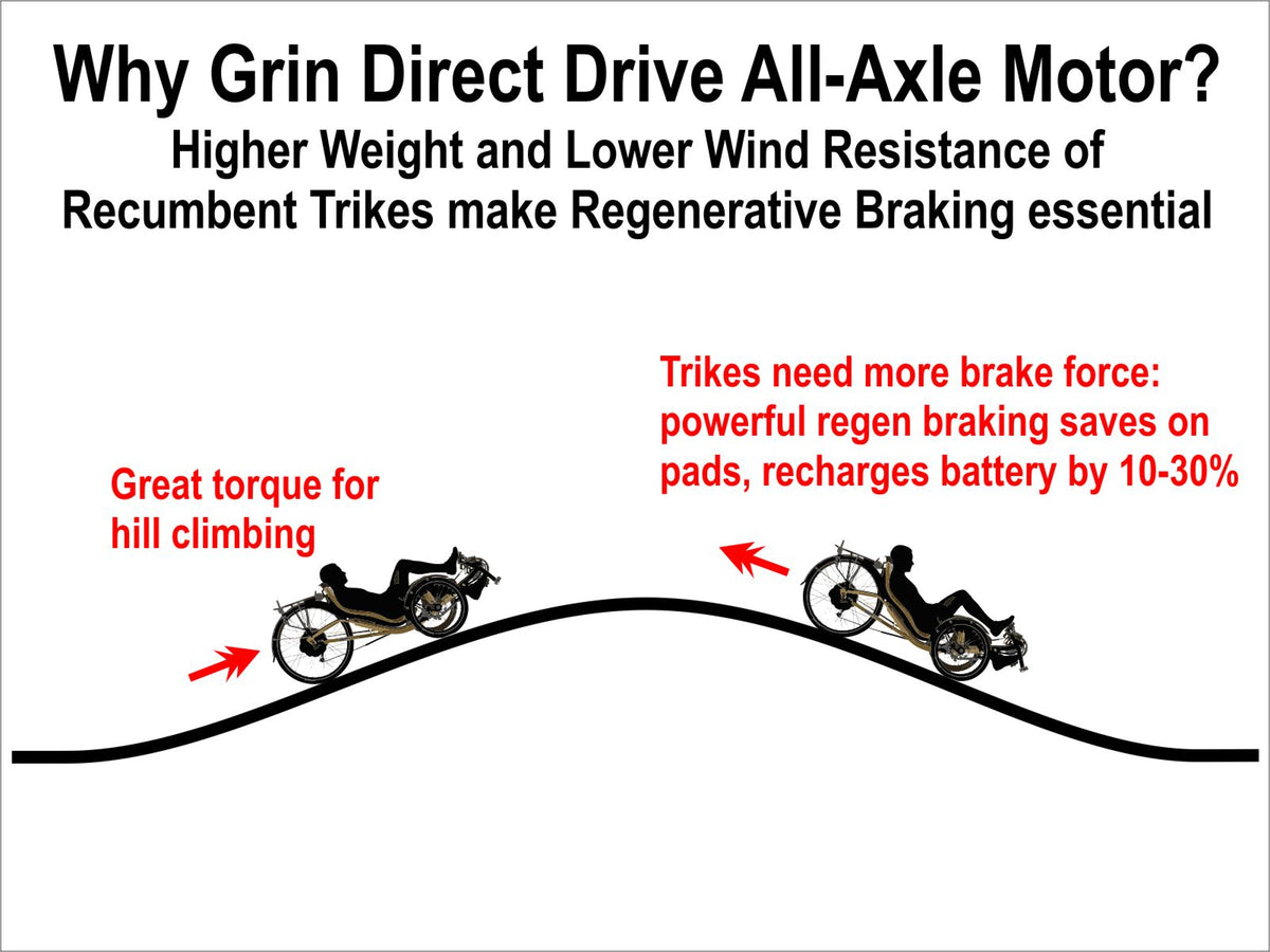 Recumbent Trike Rear Kit